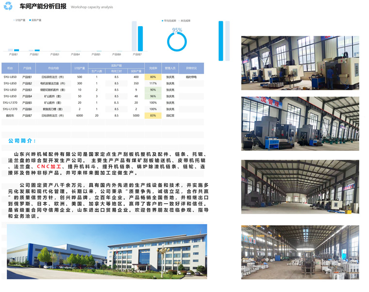 興曄CNC車間產(chǎn)能分析.jpg